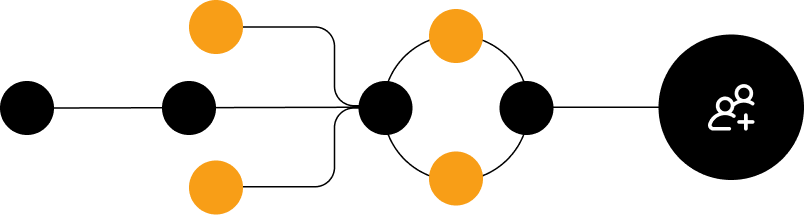 Team scaling flow diagram